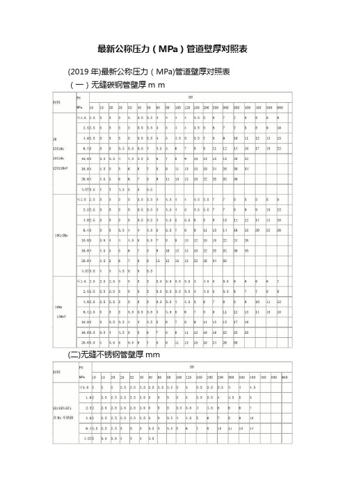 最新公称压力（MPa）管道壁厚对照表