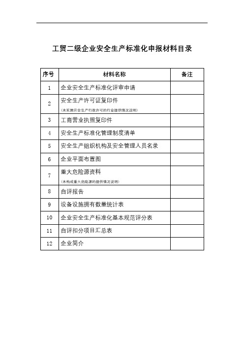 工贸二级企业安全生产标准化申报材料目录【模板】