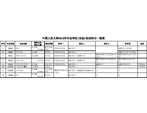 中国人民大学2012