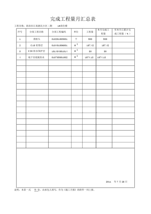 (完整版)完成工程量月汇总表