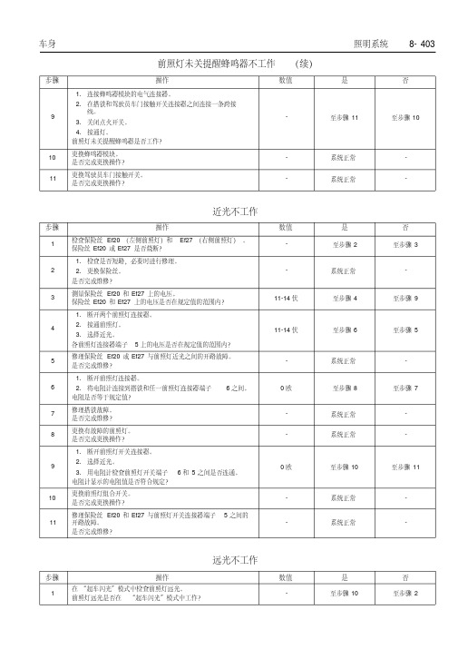 2008凯越维修手册_Part5