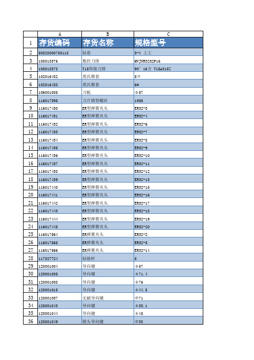刀具编码库位更新中