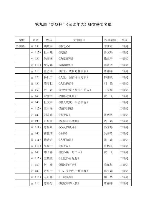 第九届“新华杯”《阅读年选》征文获奖名单