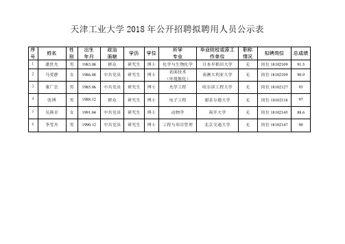 天津工业大学2018年公开招聘拟聘用人员公示表