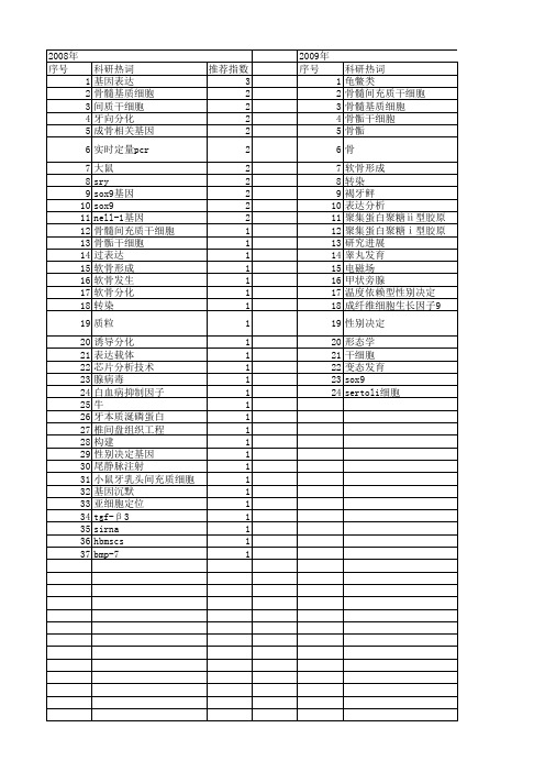 【国家自然科学基金】_sox9基因_基金支持热词逐年推荐_【万方软件创新助手】_20140802
