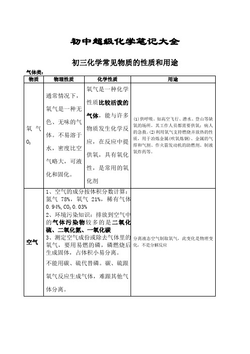 初中超级化学笔记大全