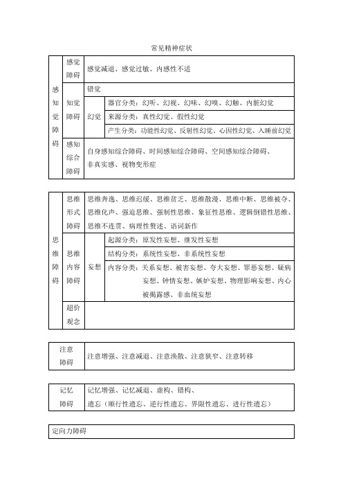 精神病学症状与临床表现归纳