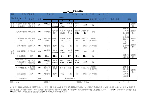 采购主管KPI考核表