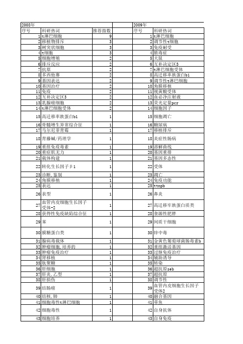 【国家自然科学基金】_t淋巴细胞受体_基金支持热词逐年推荐_【万方软件创新助手】_20140802