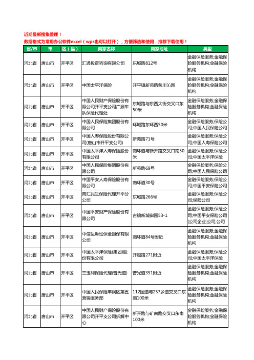 2020新版河北省唐山市开平区保险工商企业公司商家名录名单黄页联系方式大全43家