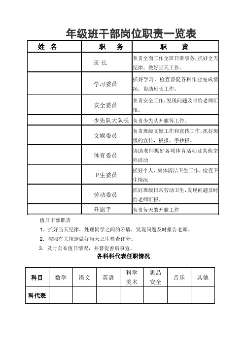 四年级班干部岗位职责一览表