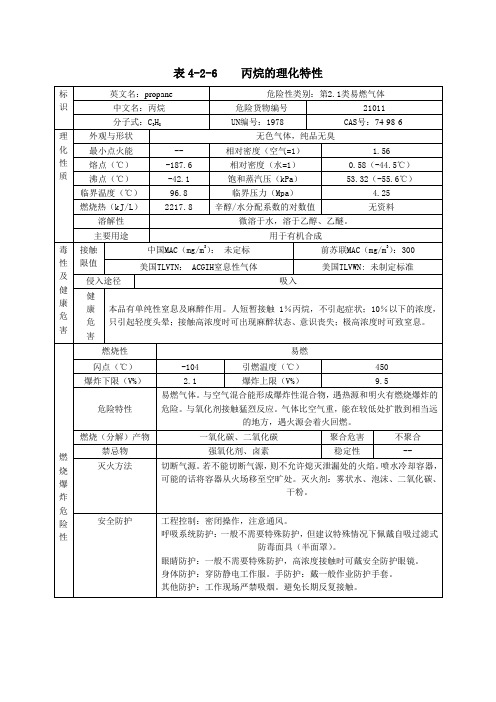 丙烷 丁烷理化性质