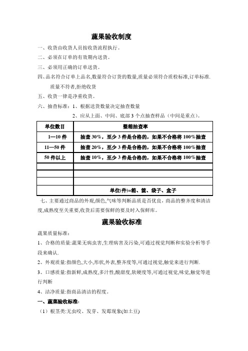 蔬菜验收标准图片版