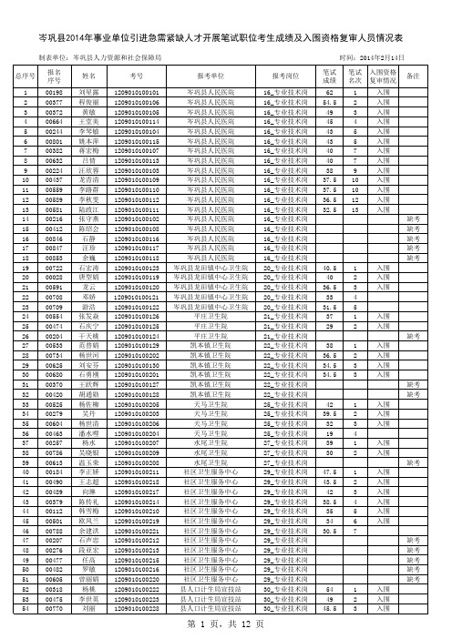 笔试成绩及入围情况