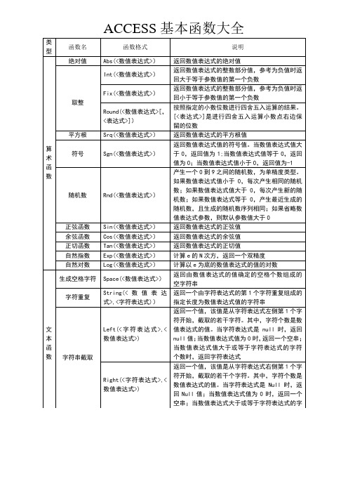 access基本函数大全【经典】