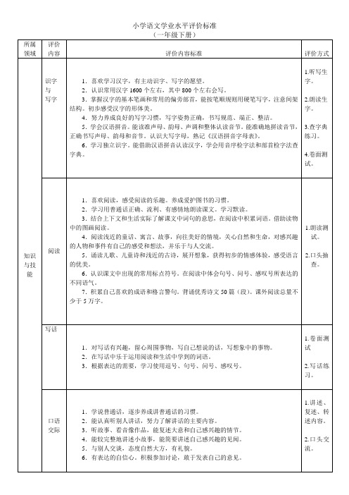 小学语文学业水平评价标准