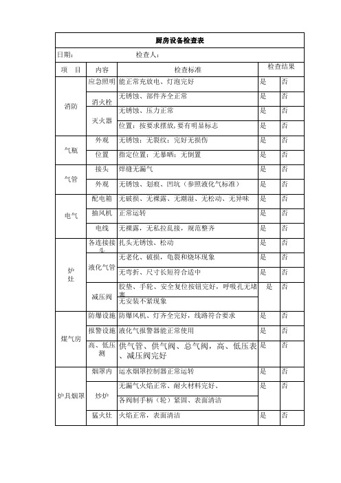 厨房设备检查表