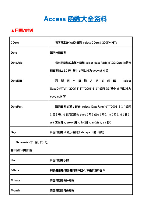 Access函数大全资料