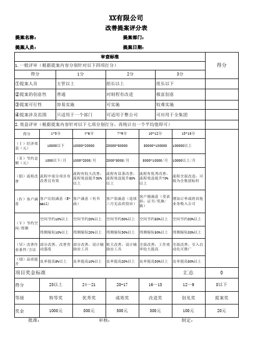 改善提案评分表