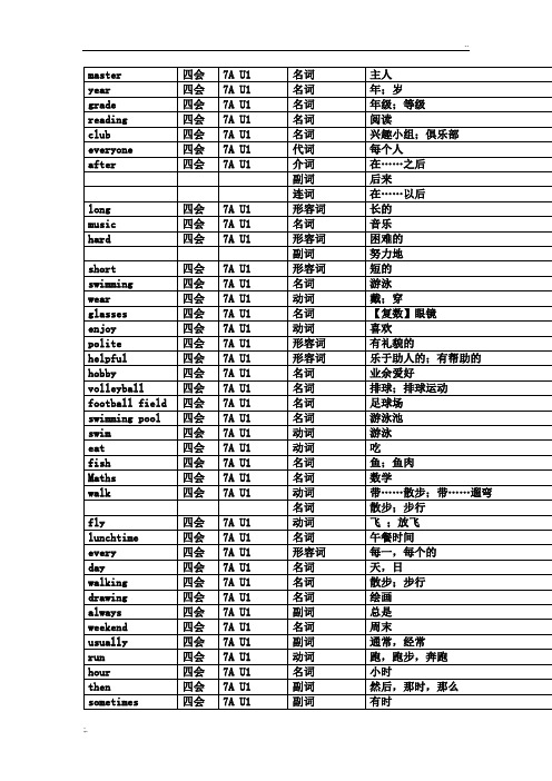 牛津版初中英语词汇表