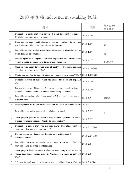 2010年托福口语Task1-2试题