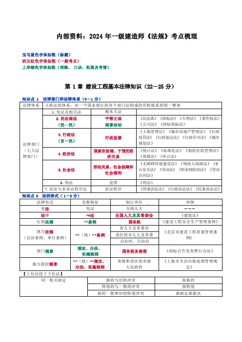 内部资料：2024年一级建造师《法规》考点梳理