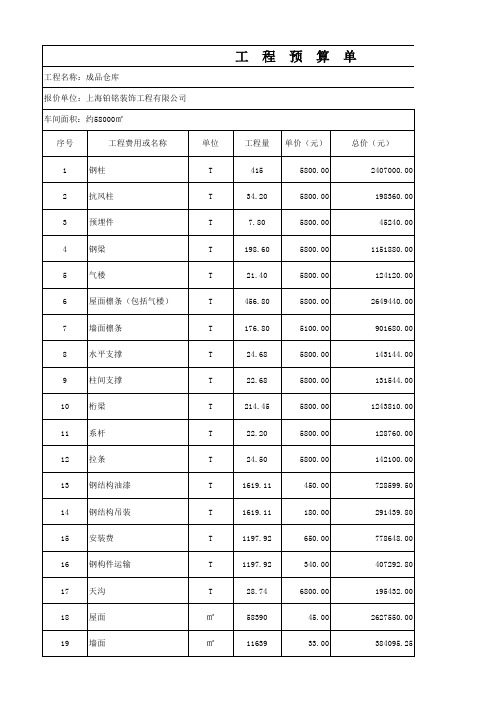 安徽钢结构厂房的价格预算表