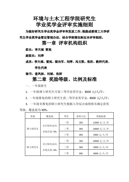 2016研究生学业奖学金评比方案