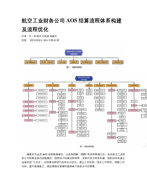 航空工业财务公司AOS结算流程体系构建及流程优化