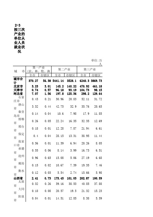 2011年中国城市统计年鉴
