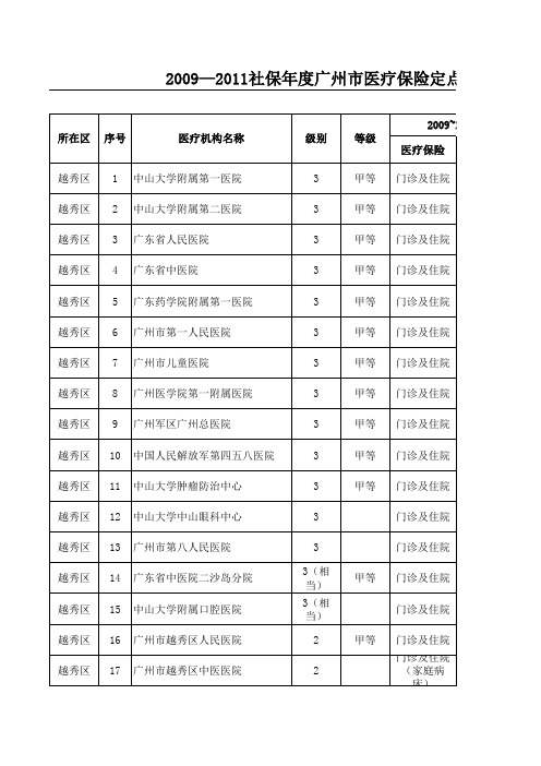 广州市医疗保险定点医疗机构大全