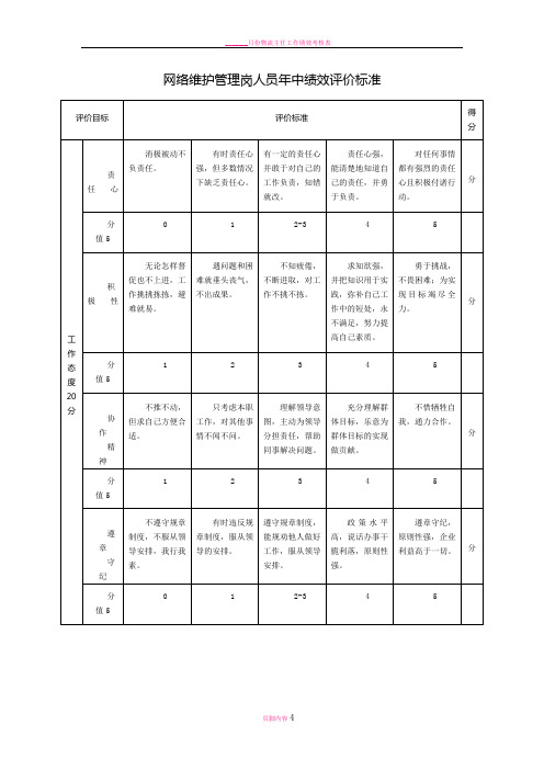 网络管理员绩效考核标准