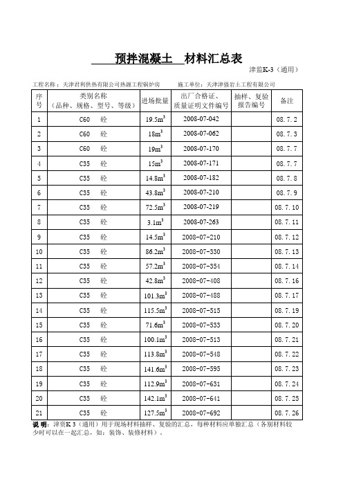 预拌混凝土材料汇总表