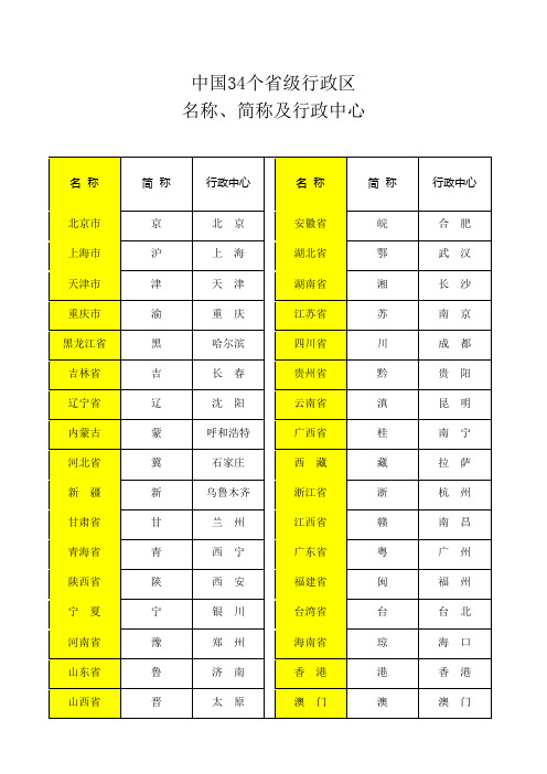 中国34个省级行政区