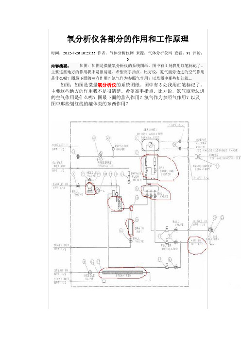 氧分析仪各部分的作用和工作原理
