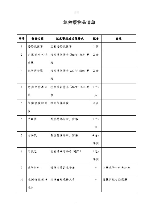化工企业应急救援物资清单及药品箱清单