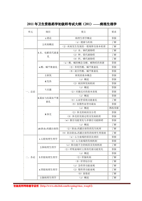【最新版】2011年卫生资格药学初级师(初级药师)考试大纲(201)