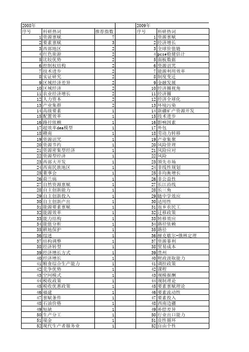 【国家社会科学基金】_禀赋_基金支持热词逐年推荐_【万方软件创新助手】_20140804