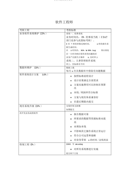 软件工程师绩效考核KPI
