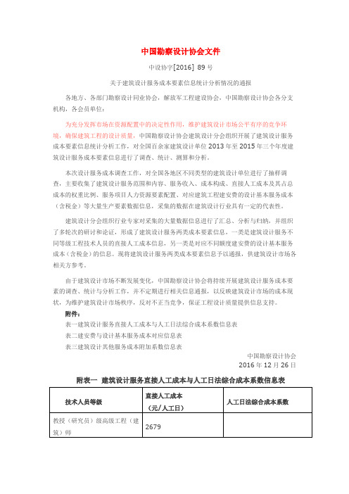 中国勘察设计协会文件
