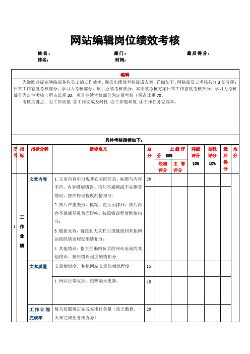 编辑考核