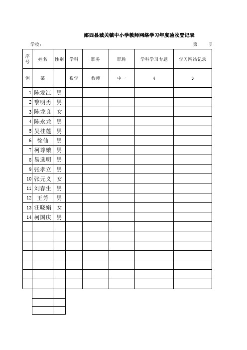 继续教育网络学习统计表Book1