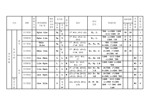 举例站场的联锁表