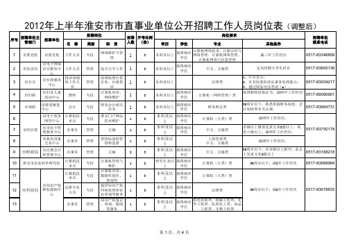 2012年上半年淮安市市直事业单位公开招聘工作人员岗位表(调整后)