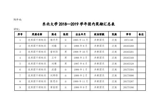 东北大学2018—2019学年团内奖励汇总表