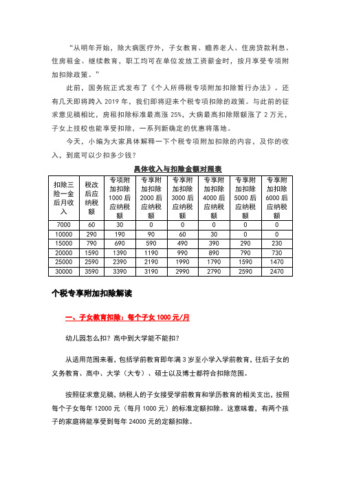 个税专项附加扣除政策详解,附收入与扣税金额对照表