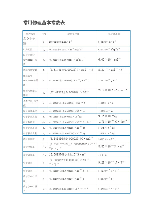 常用物理基本常数表