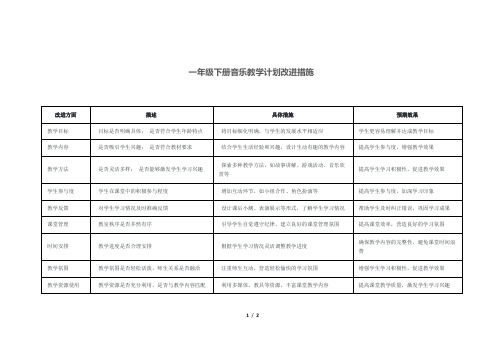 一年级下册音乐教学计划改进措施