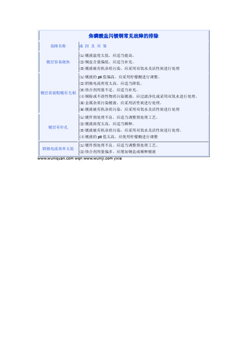 焦磷酸盐闪镀铜常见故障的排除
