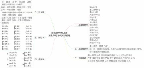 部编版小学语文四年级第7单元复习思维导图